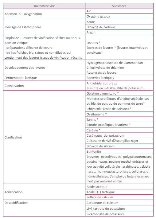 vdf-reglementation-vin-bio-image-2