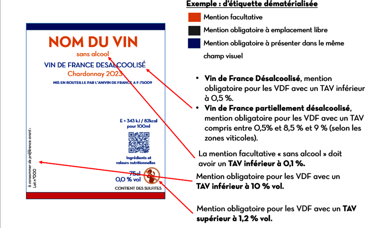 Exemple d'étiquette dématérialisée 