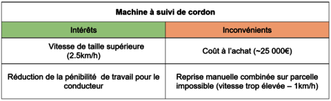 Machine à suivi de cordon - Taille Mécanique Précise en Cordon Unilatéral Libre