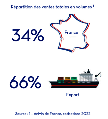 chiffres cles - repartition France Export - FR